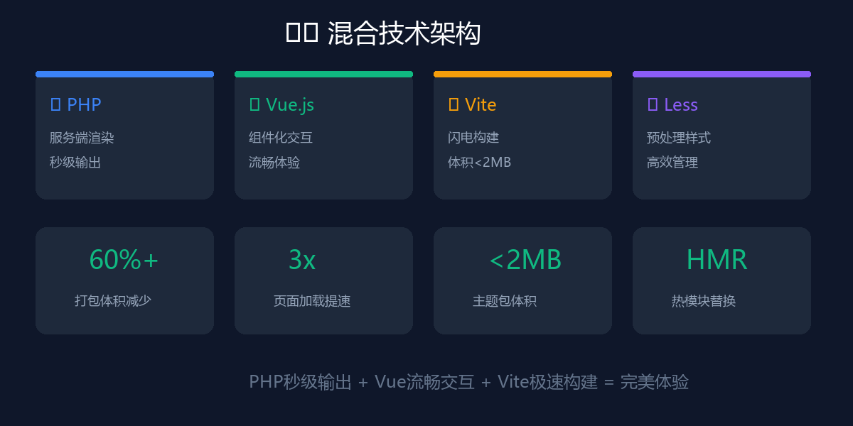 AeroCore技术架构