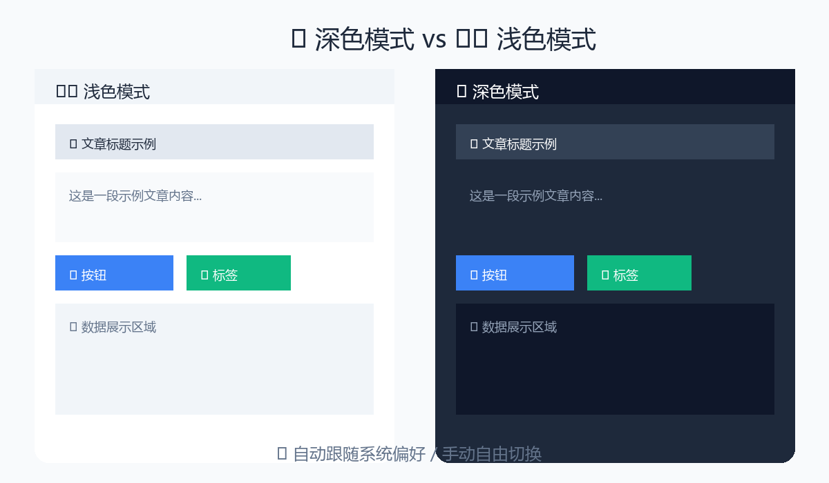 AeroCore深色模式对比