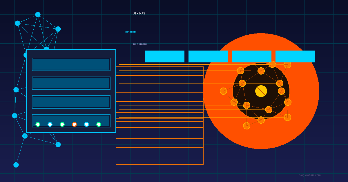 🚀 AINAS赛道爆发：国产NAS集体拥抱AI大模型