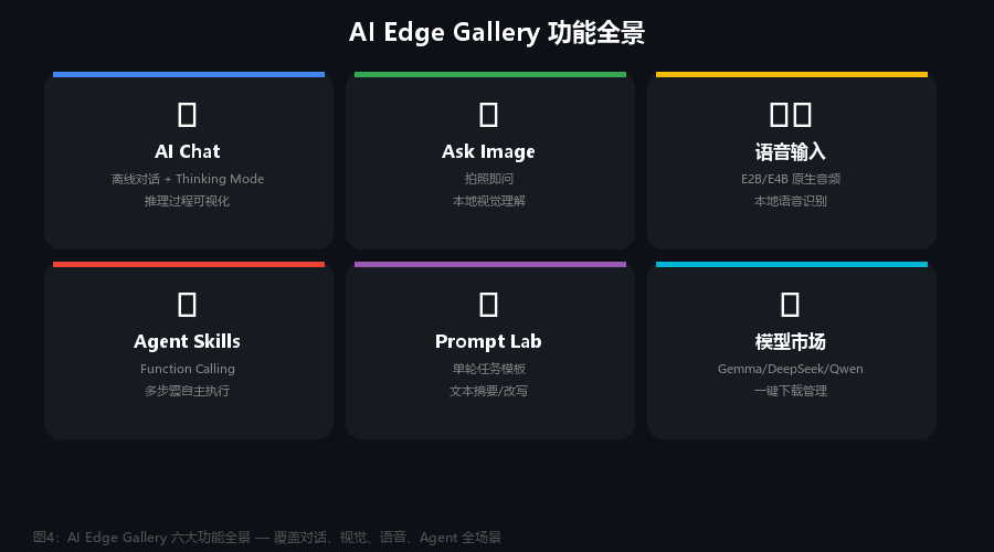 AI Edge Gallery