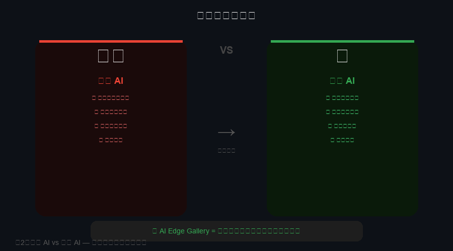 AI Edge Gallery