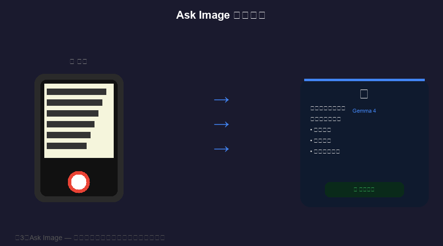 AI Edge Gallery