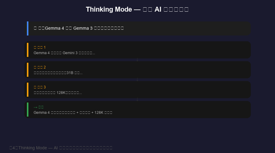 AI Edge Gallery