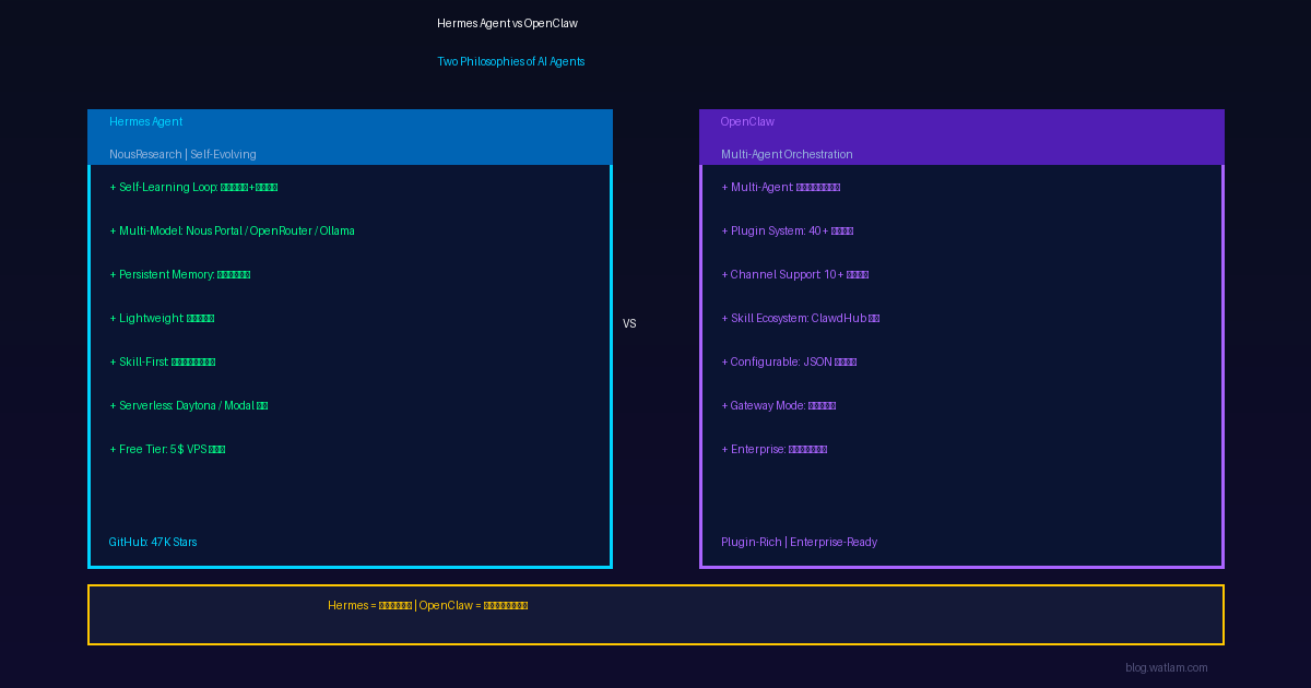 Hermes vs OpenClaw