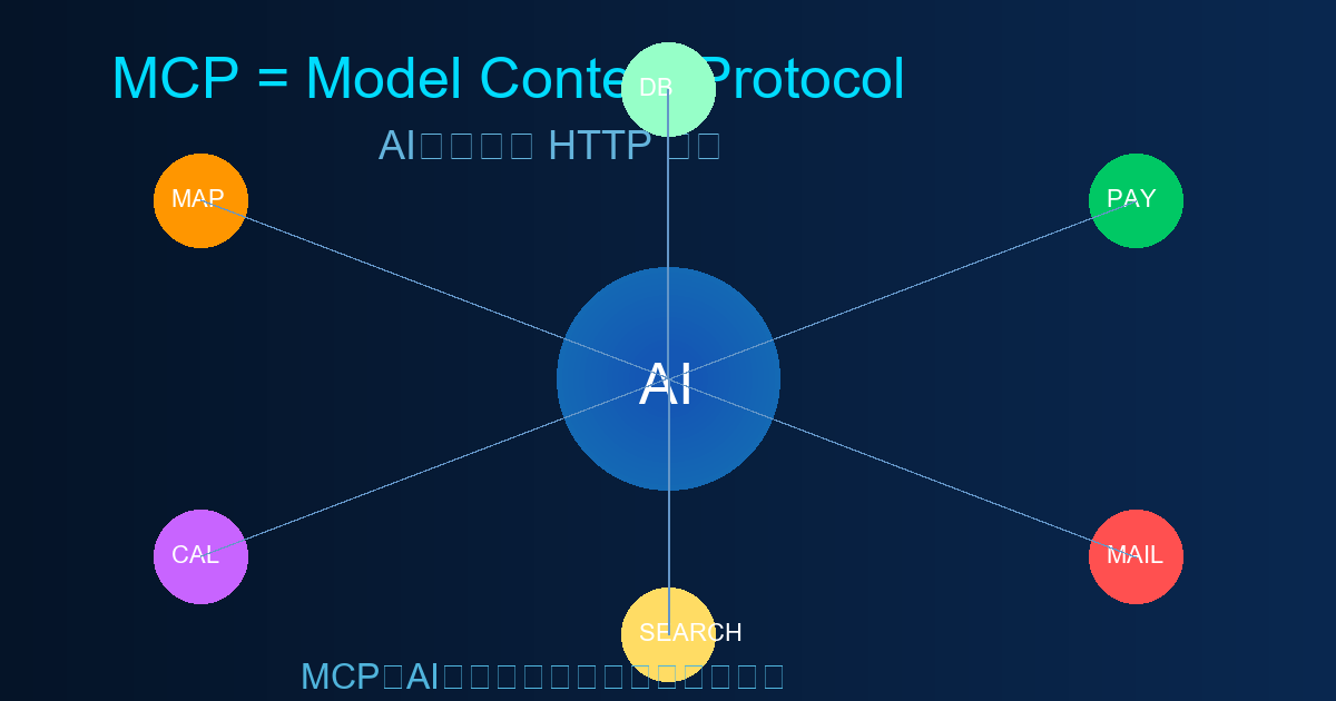 MCP协议概念
