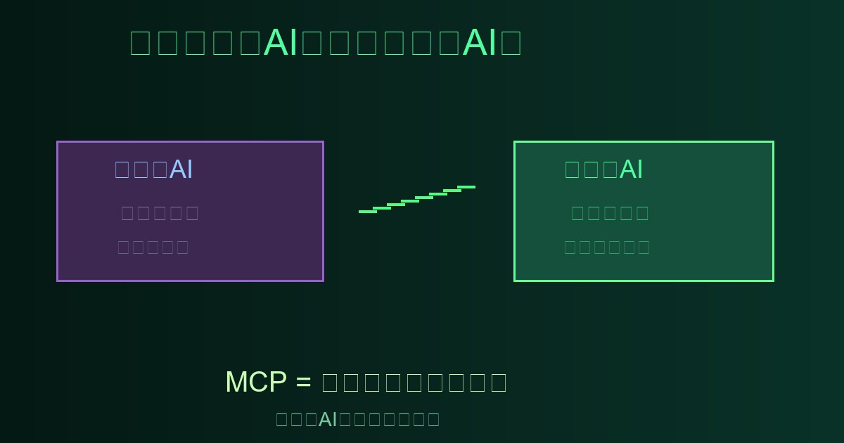 从回应式AI到行动式AI