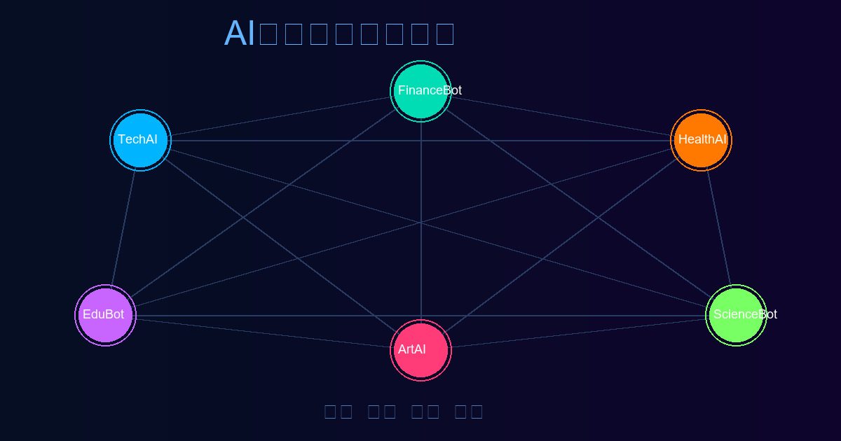 AI智能体对话网络
