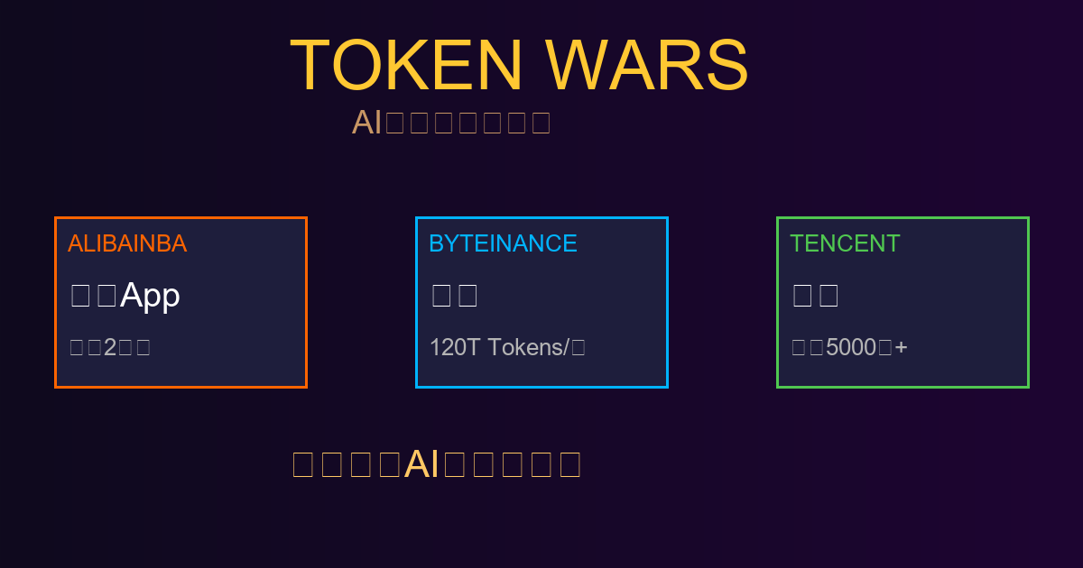 Token Wars 巨头布局